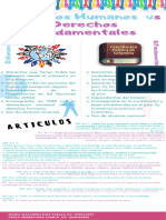 Derechos Humanos y Derechos Fundamentales