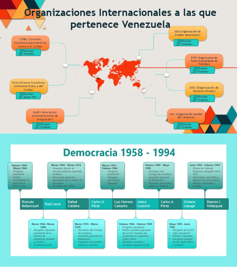 Mapas Conceptuales GHC | PDF | Venezuela | Política de venezuela