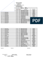 Senior High Test Item Analysis