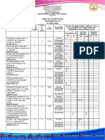 R U Ap An E C 1 2 2 5%: Table of Specification Mathematics Iv SY 2019-2020