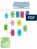 Novela PDF