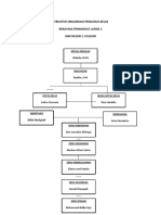 Struktur Organisasi Pengurus Kelas X RPL 3