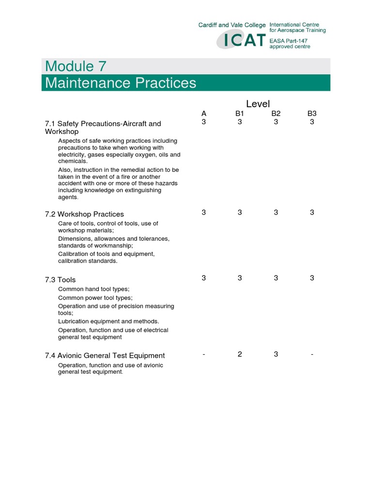Maintenance Practices Syllabus PDF | PDF | Electrical Wiring | Cable