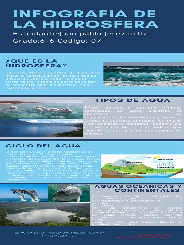 La importancia de cuidar nuestra hidrosfera | PDF | El ciclo del agua ...