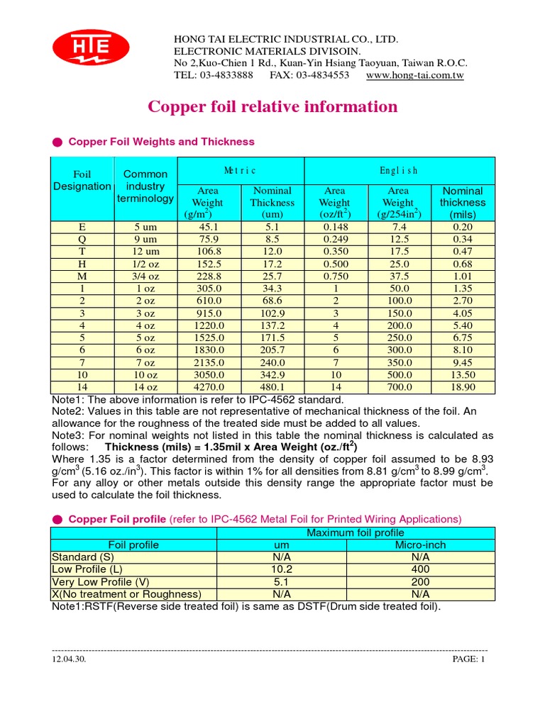 Copper Relative Information 120430 PDF Density Chemical Substances