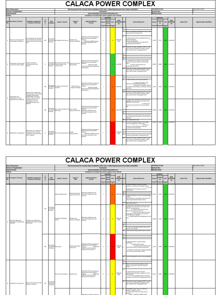 Conduit Pipe Installation Risk Assessment | PDF | Personal Protective ...