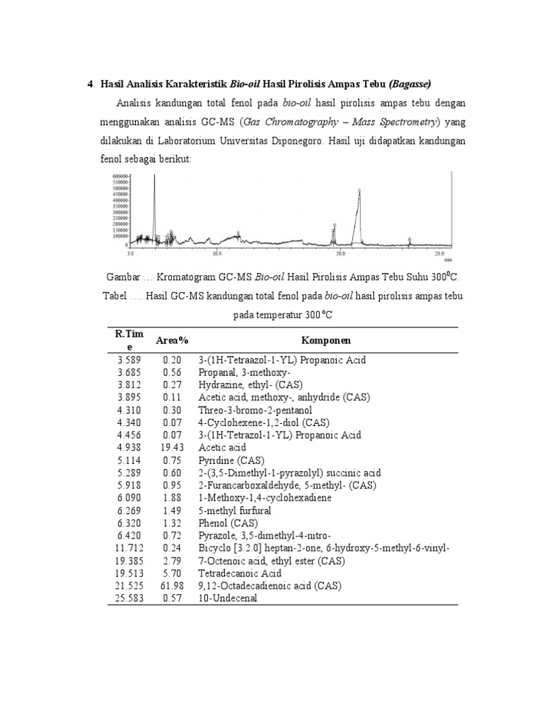 Analisis GC-MS Bio-Oil Ampas Tebu | PDF