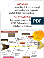 Pelan Strategik Bahasa Inggeris SKNL Update