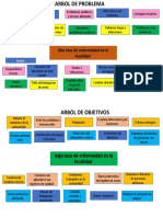 Arbol de Efecto y Causas