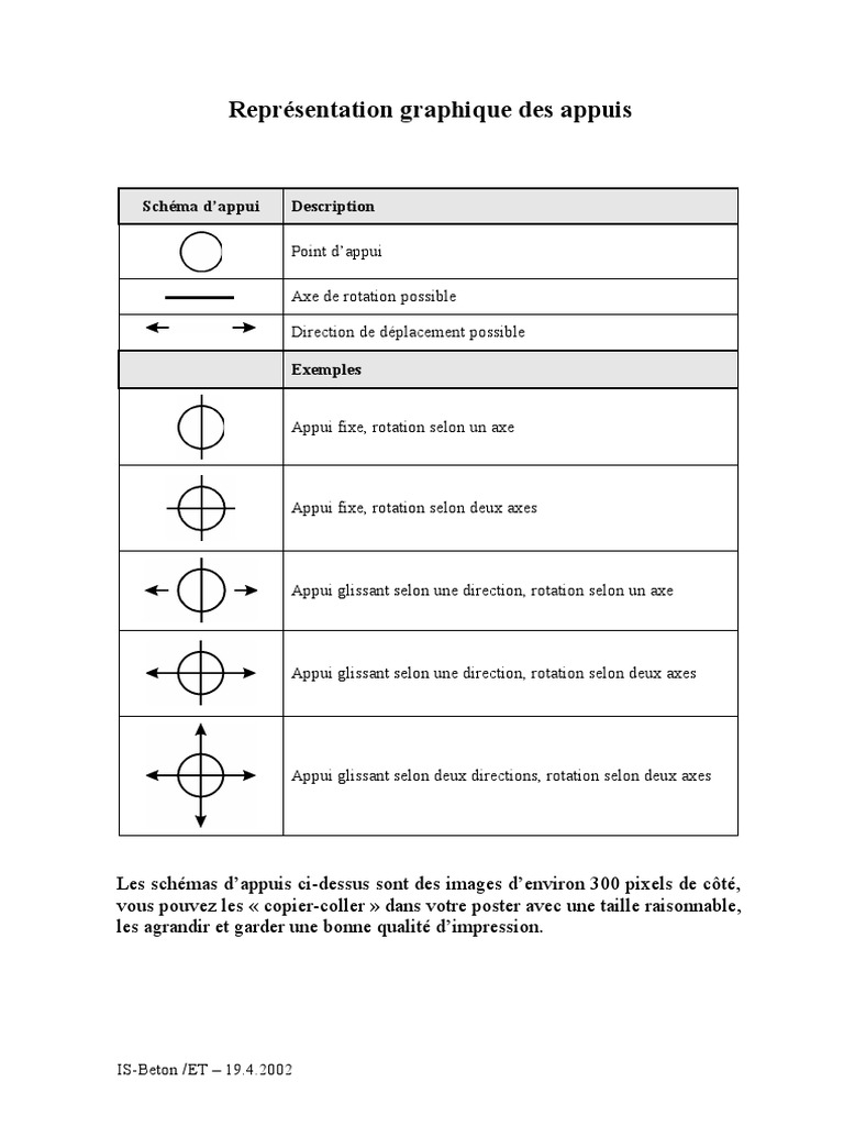 Schémas d'Appuis et Rotations | PDF