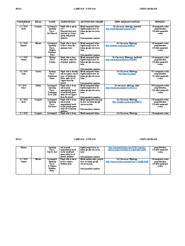 Online Learning Activities Overview | PDF
