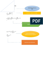 Transformadas de Fourier