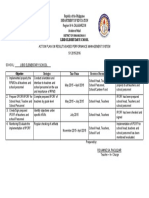 Region Iv-A Calabarzon: Libid Elementary School Action Plan On Results-Based Performance Management System SY 2015-2016