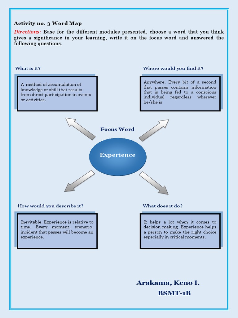 Word Map Activity on Experience | PDF | Self-Improvement