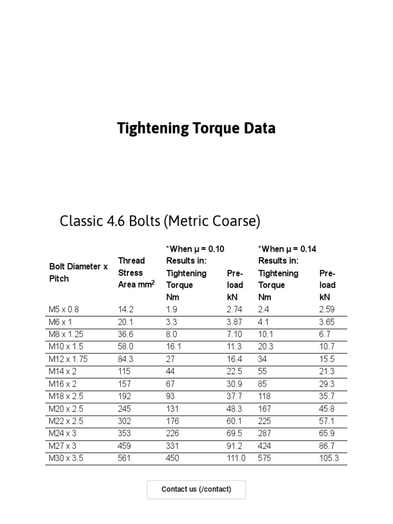 Bolt Tightening Torque Metric Pdf Screw Metalworking