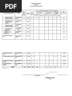 Final Exam Tle 8 (Exploratory-Smaw) : Table of Specifications