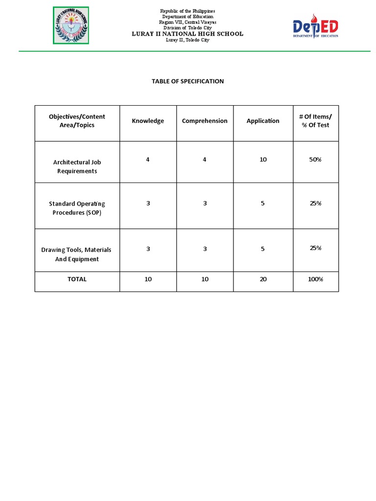 Table of Specification for Test Construction | PDF