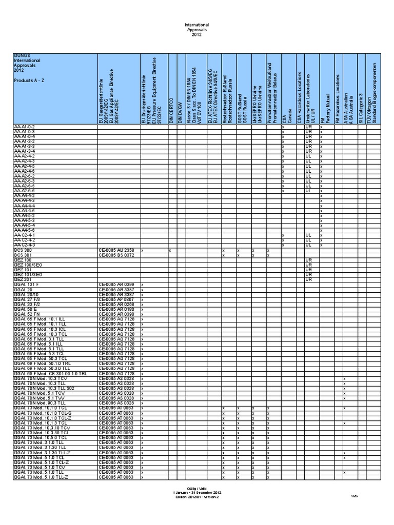 International Approvals 2012 Overview | PDF | Prevention | Tests