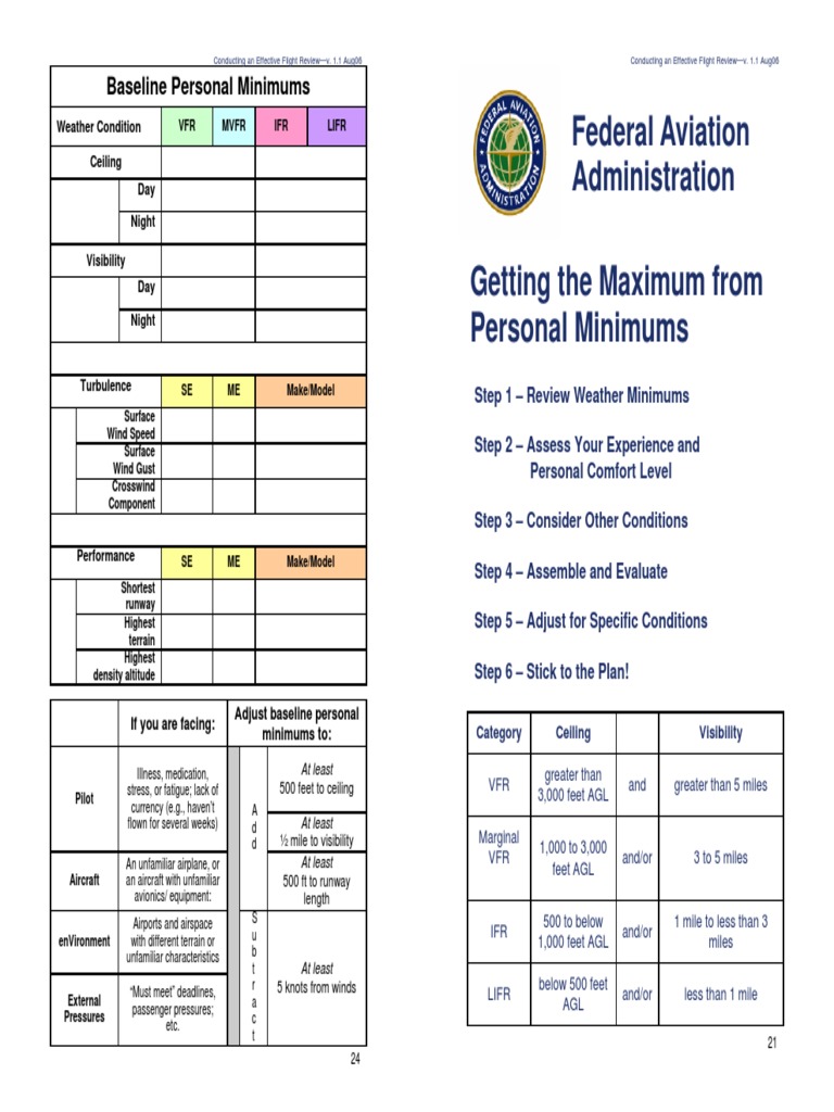 Aviation Personal Minimums Sheet
