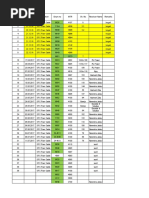 OFC Cable Issue summary -2018.xlsx