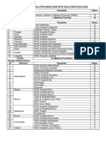 List of Province-Wise COVID-19 Hospital Isolation Wards Pakistan