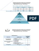 Macroprocesos Procesos Subprocesos 1