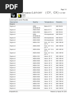 Lancer (CY, CX) : Lubricants and Fluids