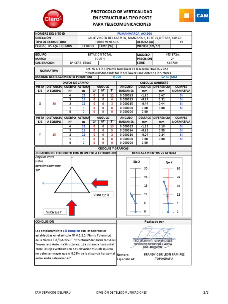 Protocolo de Verticalidad en Postes | PDF