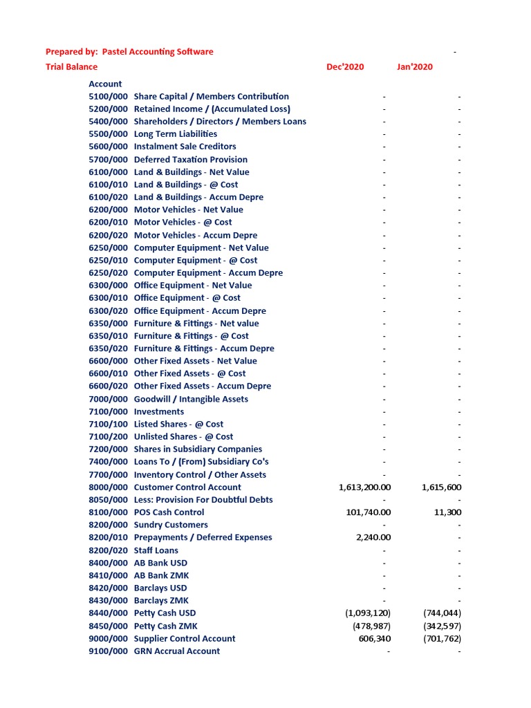 Pastel Accounting Software Trial Balance December 2020 and January 2020 ...