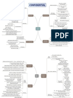 Filozofija Suvremena I Moderna - Mindmap