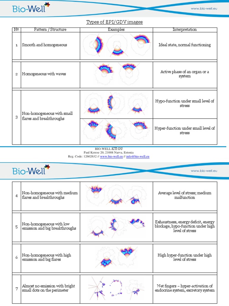 5 Types of EPI-GDV Images | PDF | Neoplasms | Inflammation
