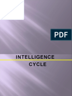 Intelligence Cycle