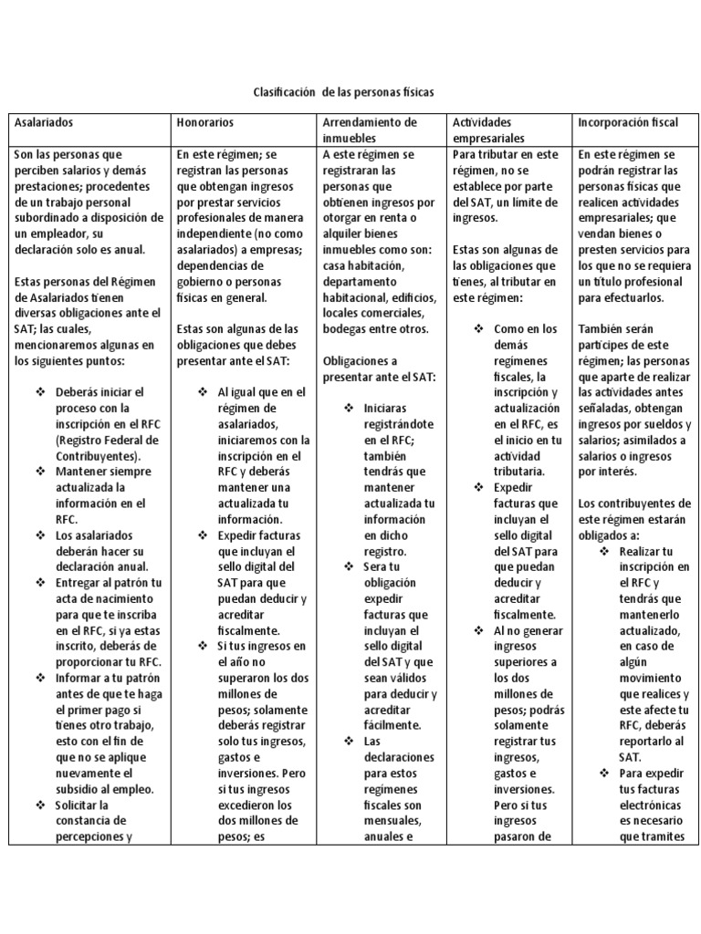 Clasificación de Las Personas Físicas | PDF | Impuesto sobre la renta ...