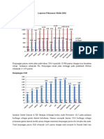 Laporan Pelayanan Medis 2016