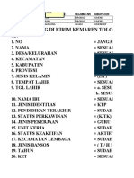 Format Usulan 2020 Transport Dan Honor