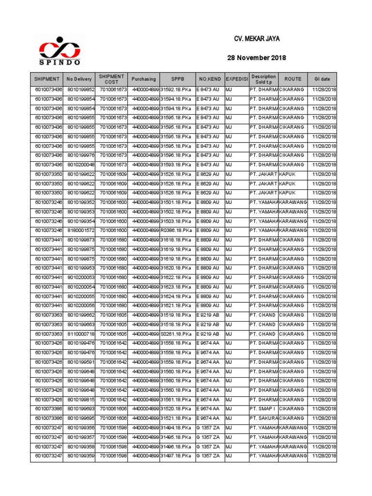 Po CV - Mekar Jaya 28 | PDF