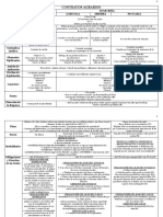 Cuadro Comparativo de Contratos Agrarios Resumido