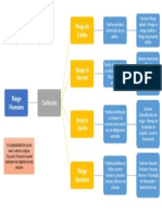 Mapa Conceptual