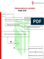 03-04 Sintesis Operativa Sesion