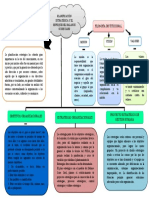 Mapa Lectura