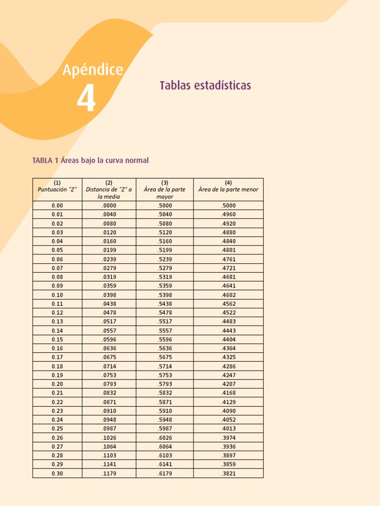 Apendice04 PDF | PDF | Enseñanza de matemática | Business