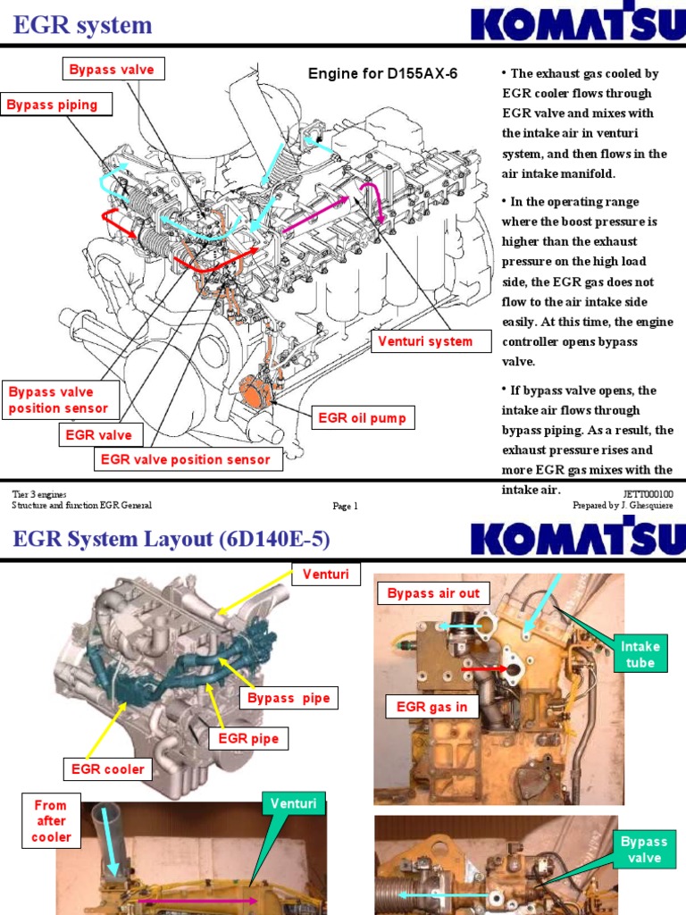 2.5.1 Structure Function EGR General 1 21738 PDF Valve