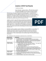 Explanation of BVD Test Results