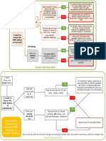 BVD Dairy Flow Chart