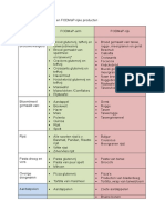 Lijst Met FODMaParm-rijk