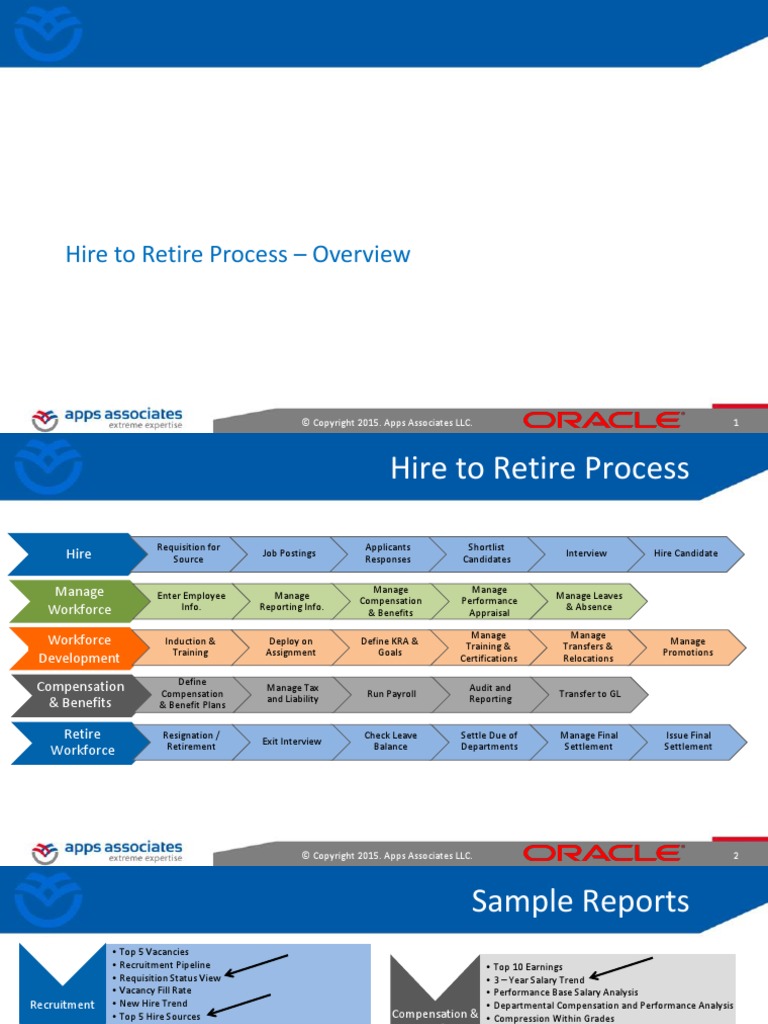Hire To Retire Process - Overview | PDF | Turnover (Employment ...