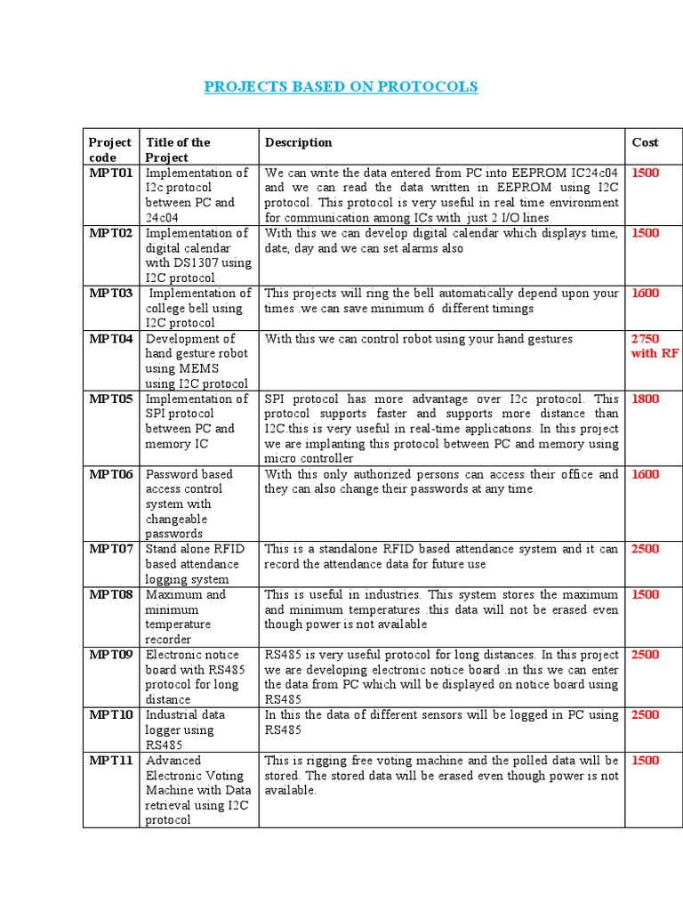 Protocol-Based Project Implementations | PDF | Radio Frequency ...