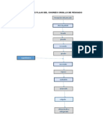 Diagrama de Flujo Del Chorizo