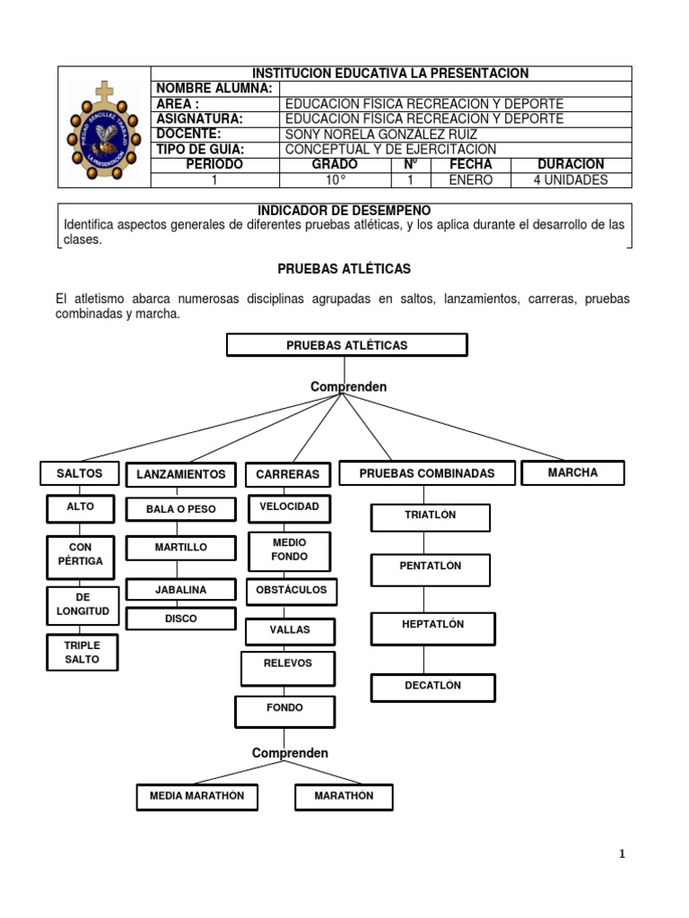 Tipos de Pruebas en Atletismo | PDF | Deporte del atletismo | Deportes ...