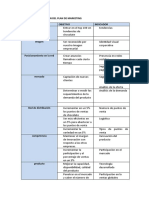 Indicadores de Gestion Del Plan de Marketing